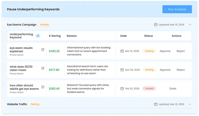 CATTIX Keyword Analyzer